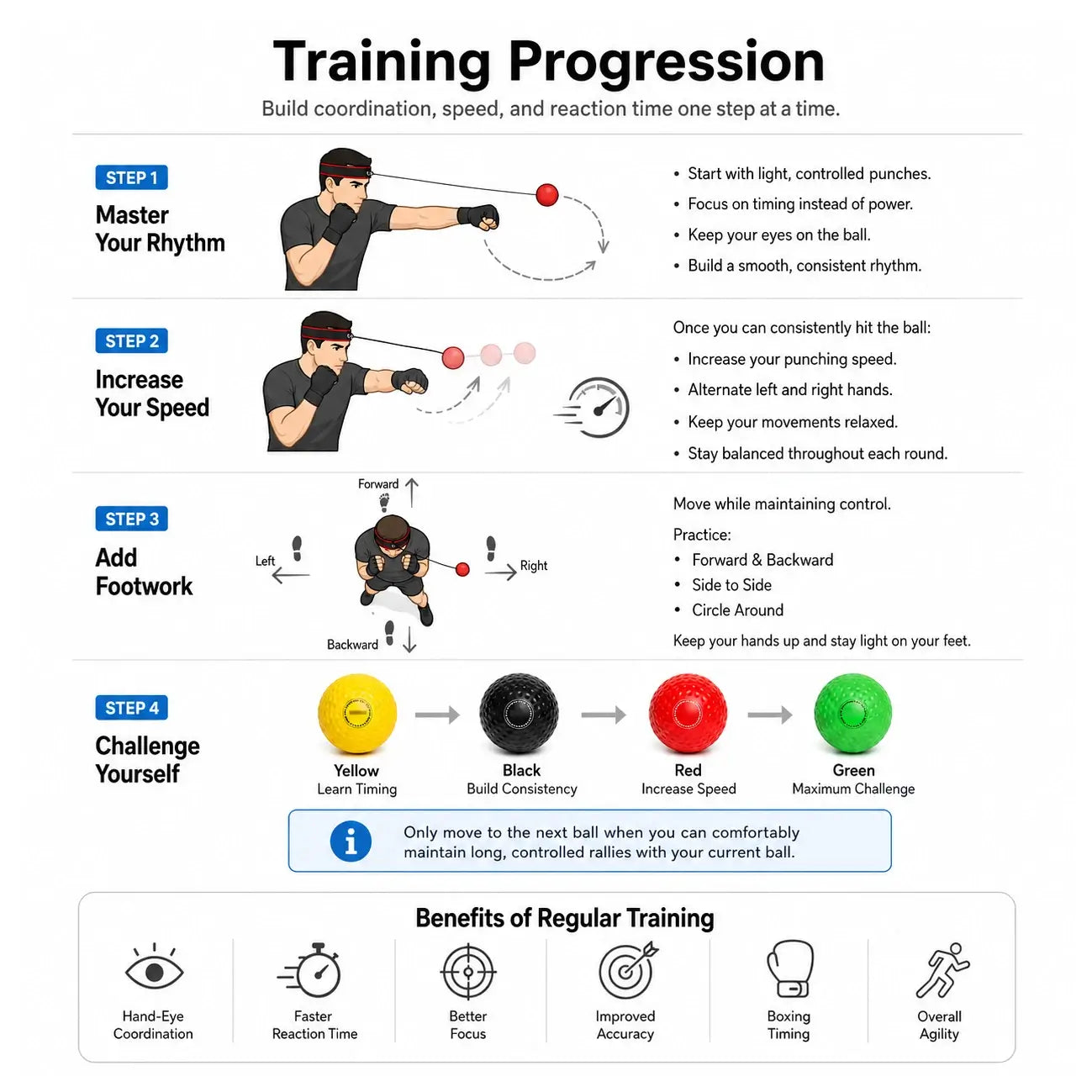 Boxing Reflex Ball Training Set | 4 Progressive Balls for Hand-Eye Coordination & Reaction Training