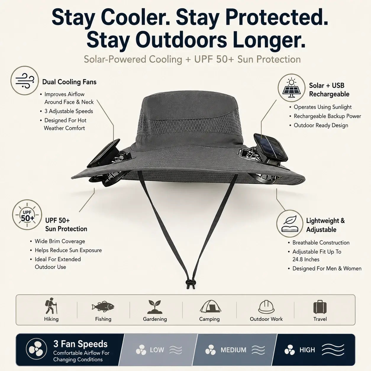 Ayamaya Solar Fan Hat with Dual Cooling Fans & UPF 50+ Sun Protection