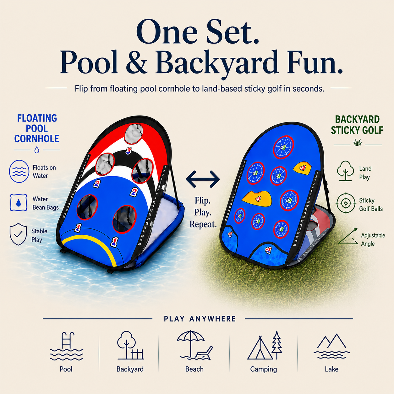 Floating Pool Cornhole Game Set – 2-in-1 Pool & Backyard Game with Water Bean Bags, Skip Stones & Sticky Golf