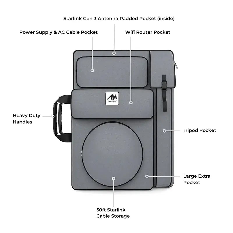 Ayamaya Starlink Gen 3 Backpack – Travel Case for Antenna & Router